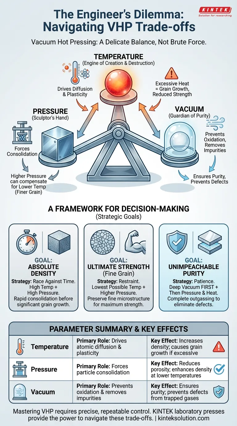 معضلة المهندس: التنقل في المفاضلات بين الضغط الساخن بالتفريغ دليل مرئي