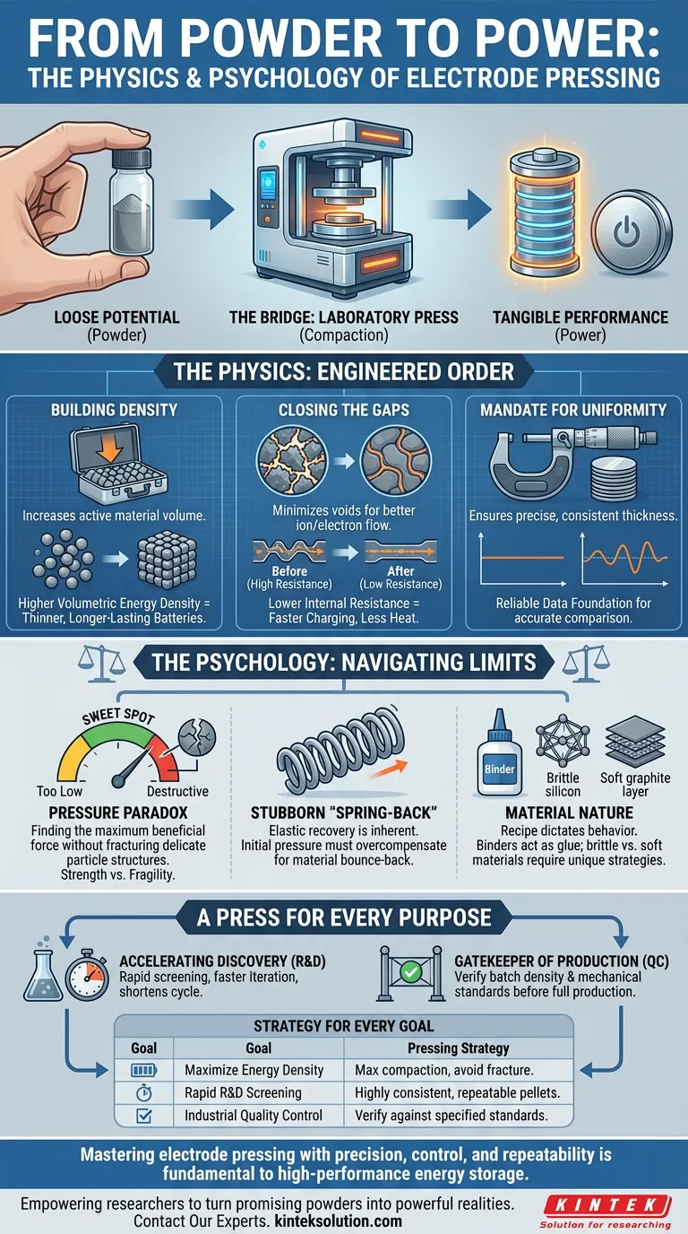 De la poudre à la puissance : la physique et la psychologie du pressage des électrodes Guide Visuel