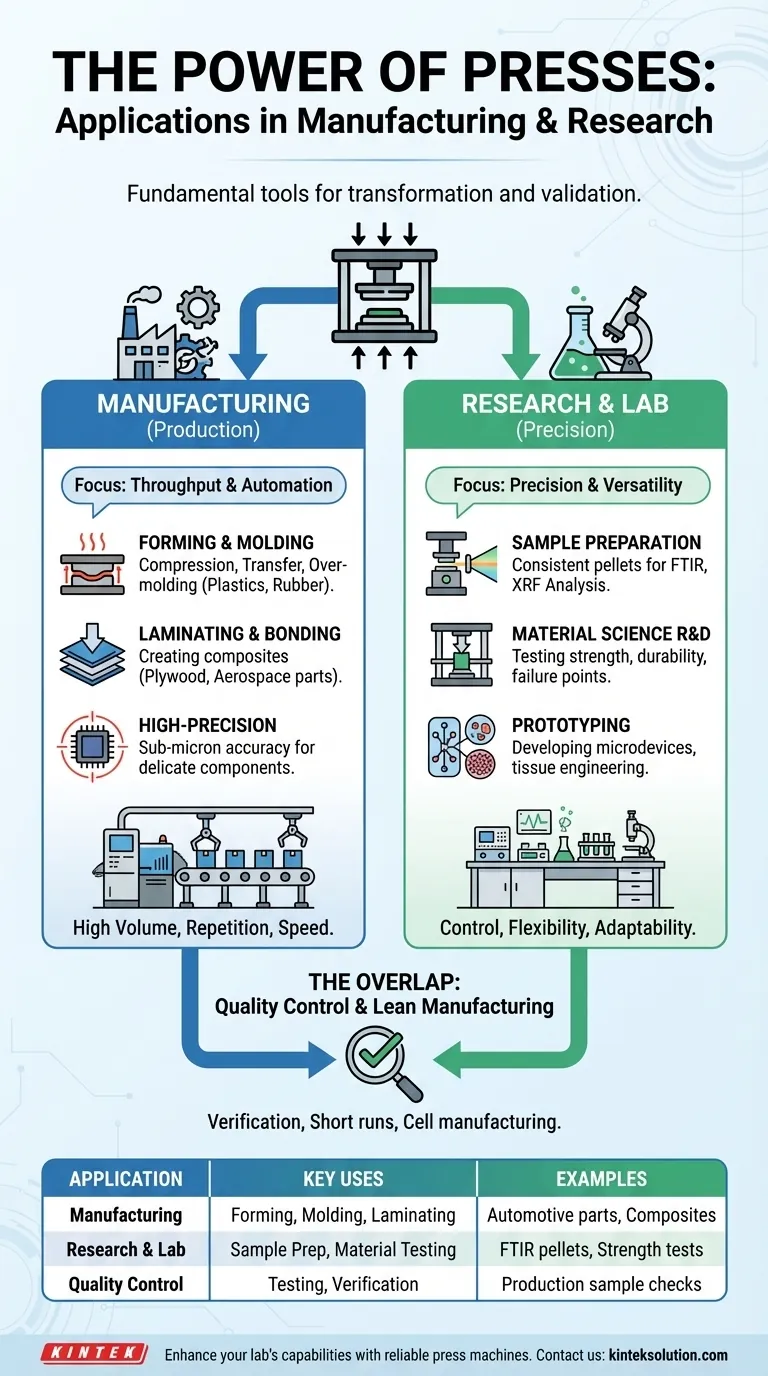 Was sind die häufigsten Anwendungen von Pressen in Produktion und Forschung?Steigern Sie Effizienz und Präzision in Ihrem Labor Visuelle Anleitung