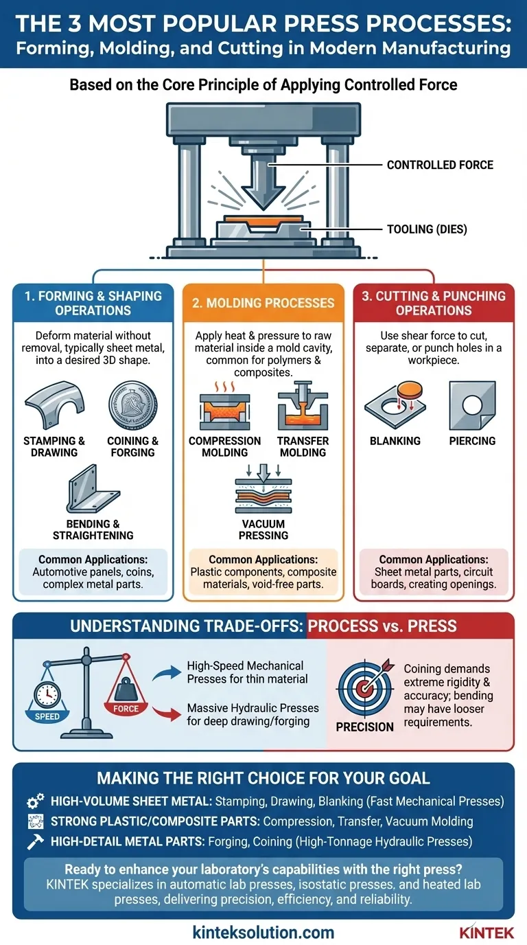 Welches sind die drei gängigsten Verfahren, die von Pressen ausgeführt werden?Entdecken Sie die wichtigsten Herstellungsverfahren Visuelle Anleitung