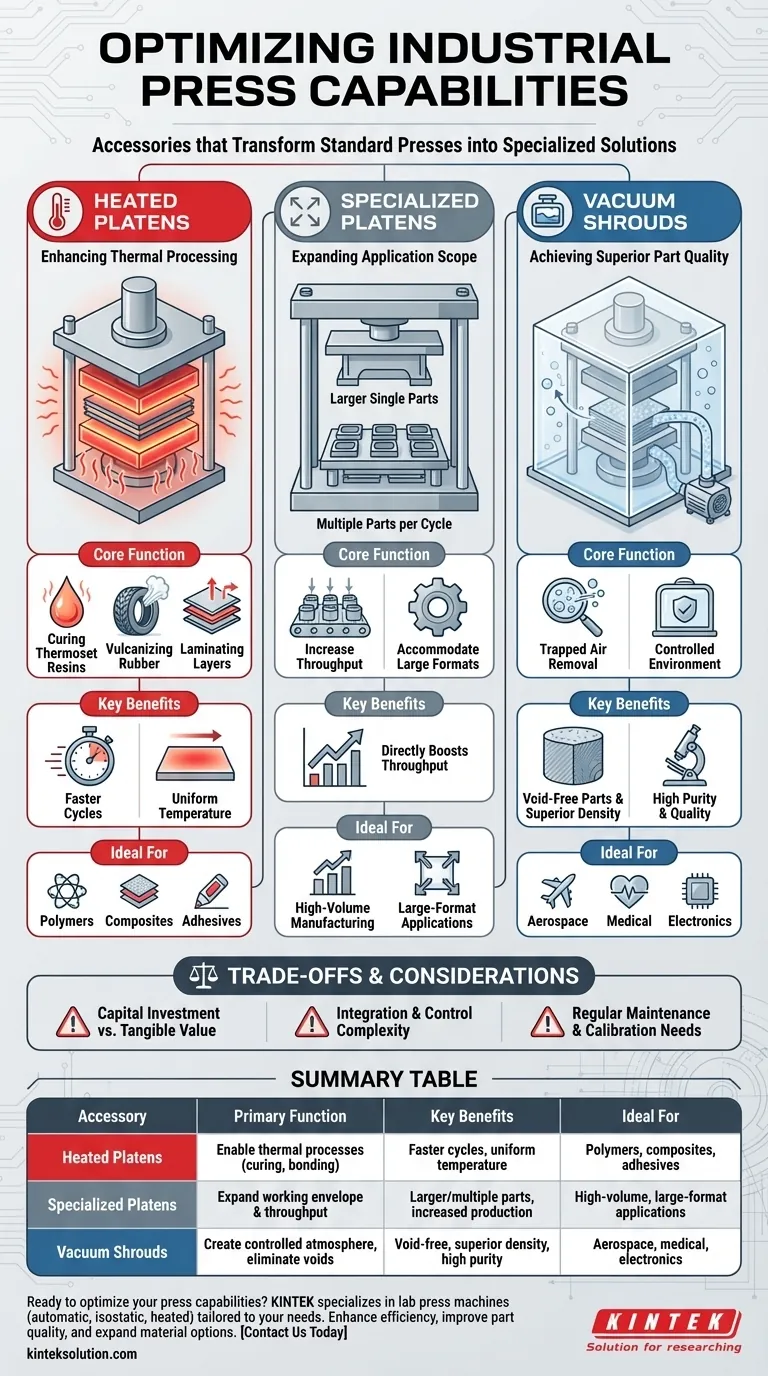 What types of accessories can optimize the capabilities of presses? Enhance Efficiency and Quality with Key Add-ons Visual Guide