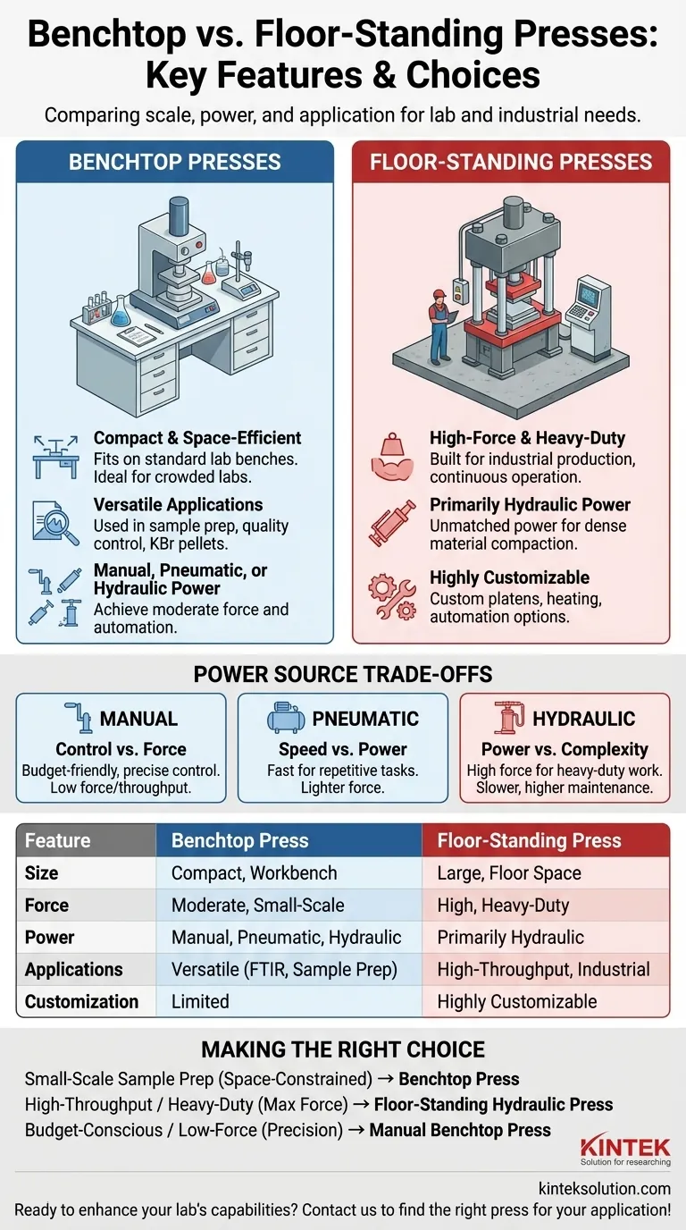 Quais são as principais caraterísticas das prensas de chão e de bancada?Escolha a prensa certa para as necessidades do seu laboratório Guia Visual