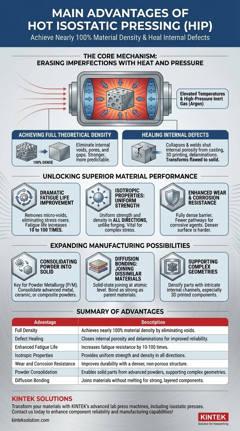 熱間等方圧プレス（HIP）の主な利点は？完全な密度と優れた性能を実現 ビジュアルガイド