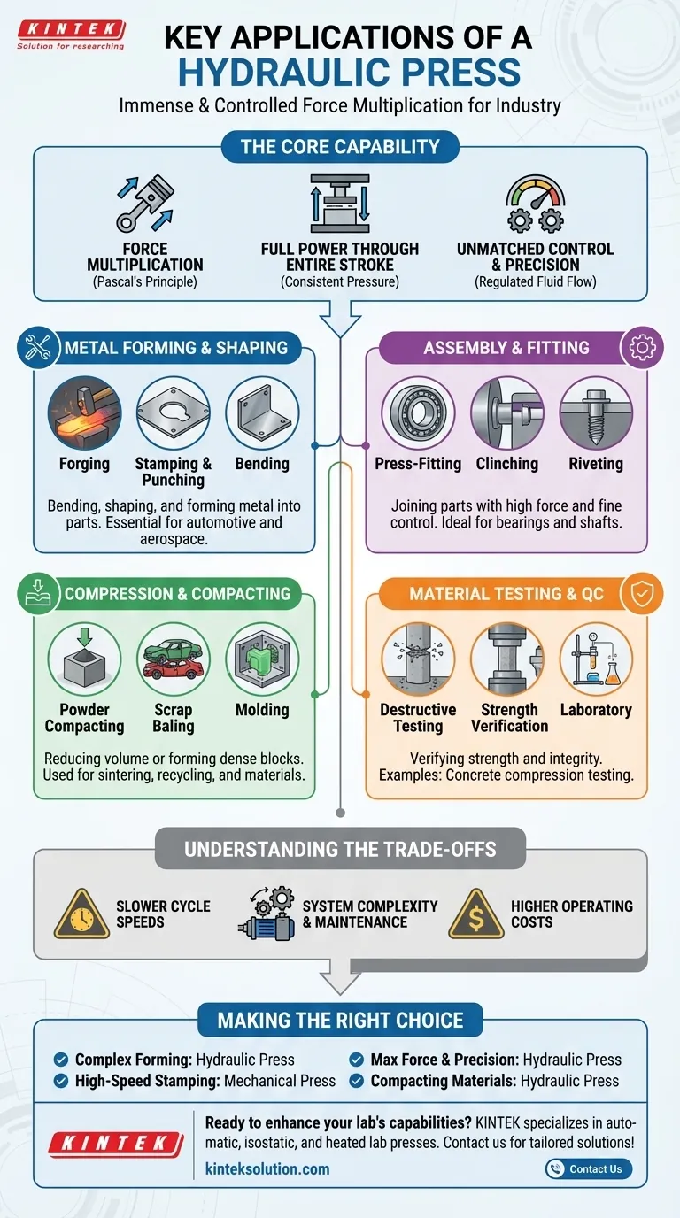 Was sind die wichtigsten Anwendungen einer hydraulischen Presse?Präzision und Kraft in industriellen Prozessen freisetzen Visuelle Anleitung