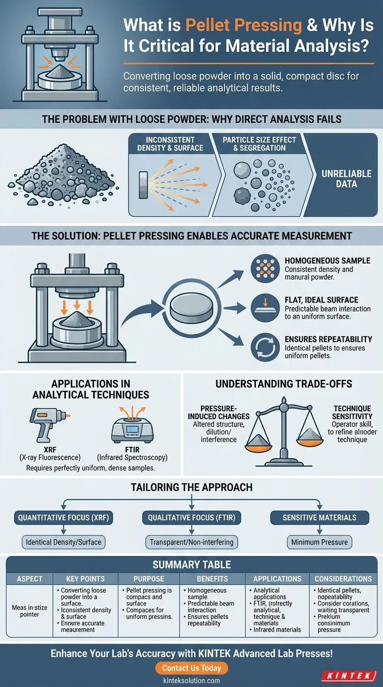 O que é a prensagem de pellets e porque é que é importante?Desbloquear a análise fiável de materiais com precisão Guia Visual