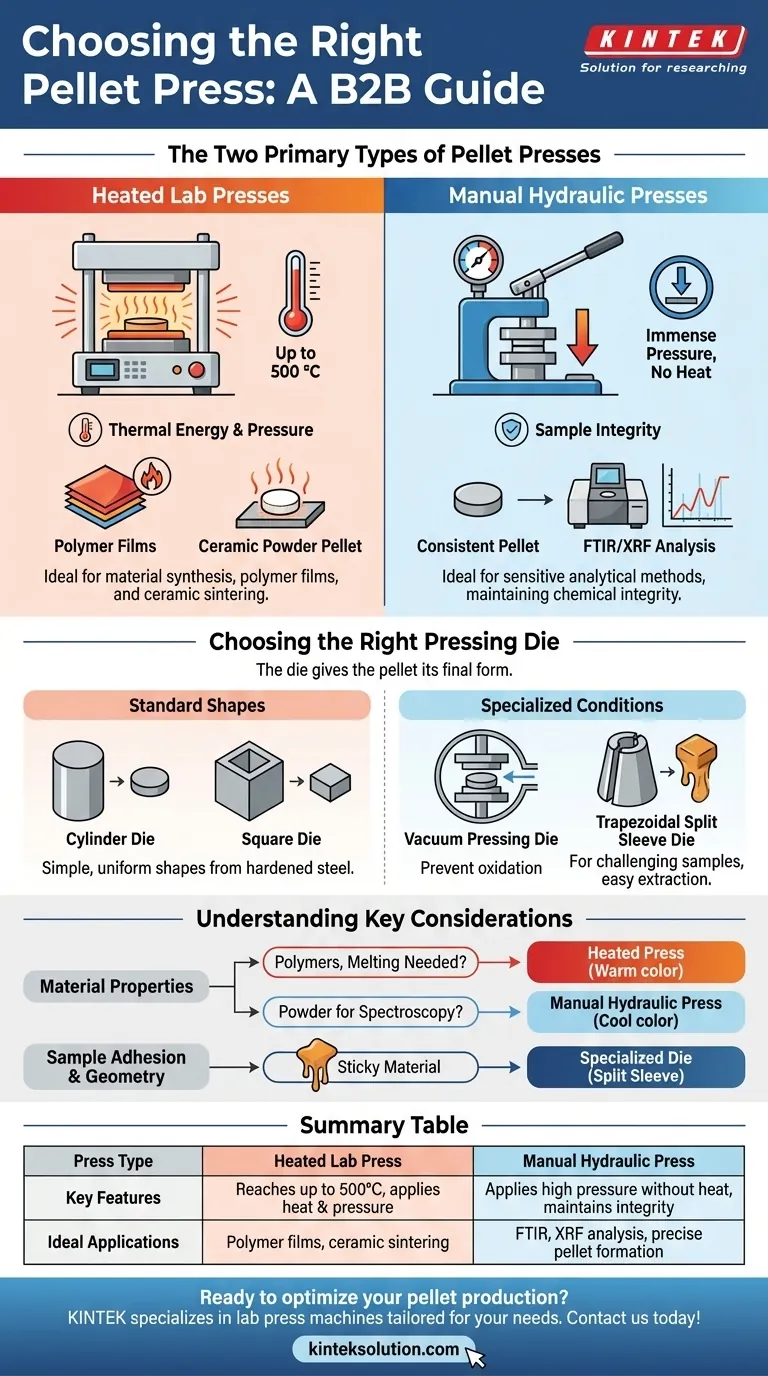 ¿Qué tipos de prensas de granulado existen para las distintas tareas?Elija la prensa adecuada para sus necesidades de laboratorio Guía Visual