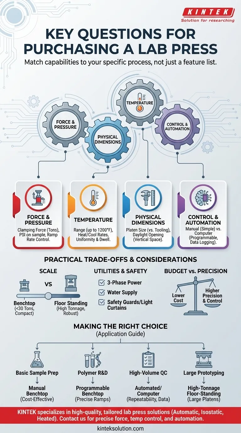 ¿Cuáles son las cuestiones clave que hay que tener en cuenta al comprar una prensa de laboratorio?Asegúrese de que se ajusta a las necesidades de su laboratorio Guía Visual