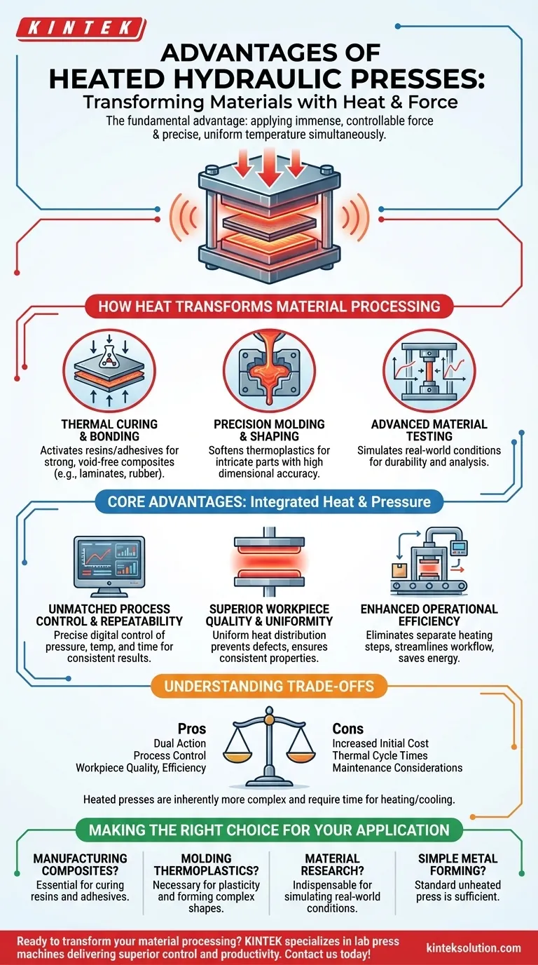 Quali sono i vantaggi dell'utilizzo di presse idrauliche riscaldate?Ottenere una lavorazione superiore del materiale con calore e pressione integrati Guida Visiva