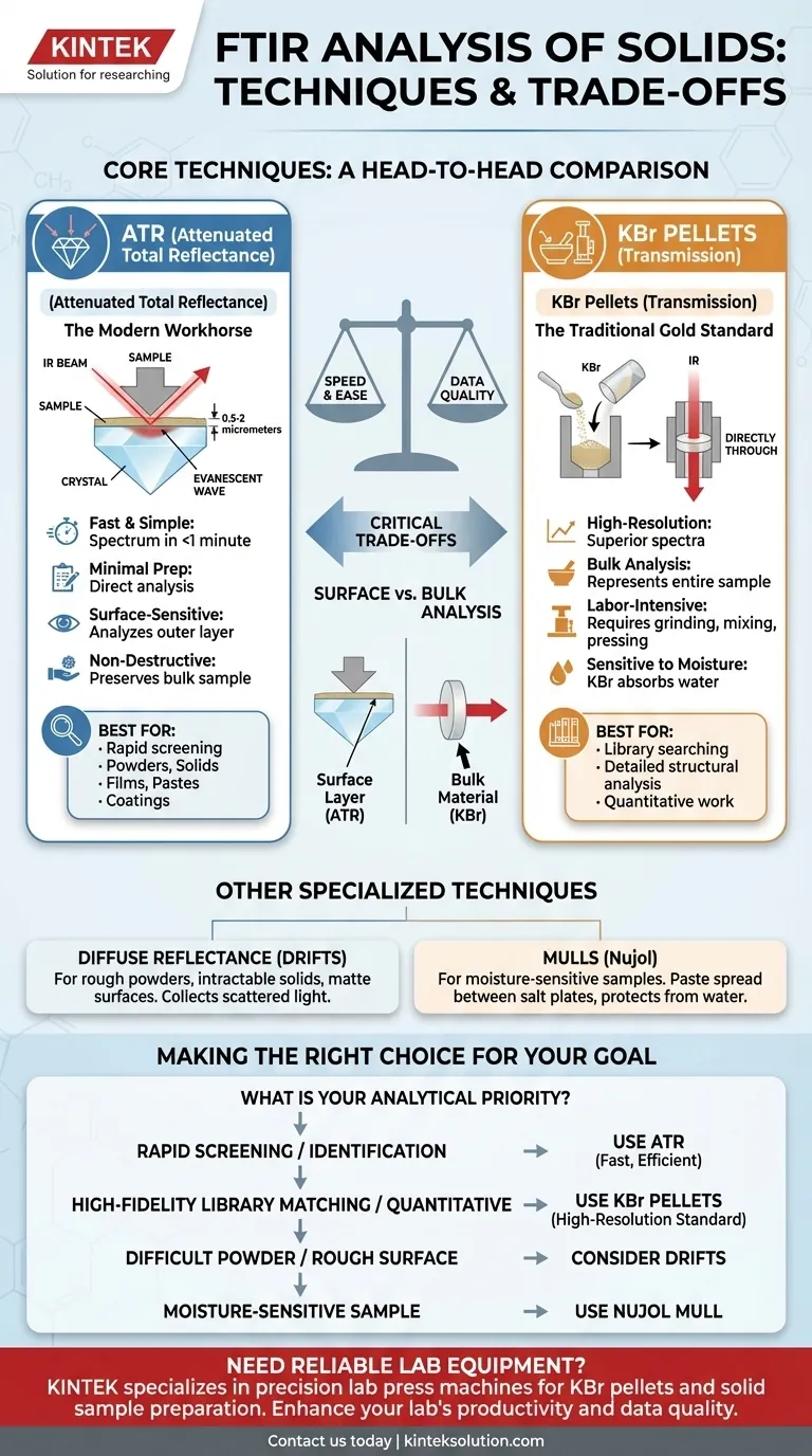 Quais são as técnicas comuns para a análise FTIR de sólidos?Compare ATR vs. KBr em termos de velocidade e qualidade. Guia Visual