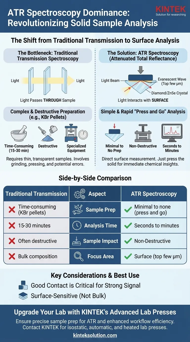 لماذا أصبح التحليل الطيفي بالرنين المغناطيسي الترددي الآلي مهيمنًا في تحليل العينات الصلبة؟اكتشف مزايا سرعته وبساطته. دليل مرئي
