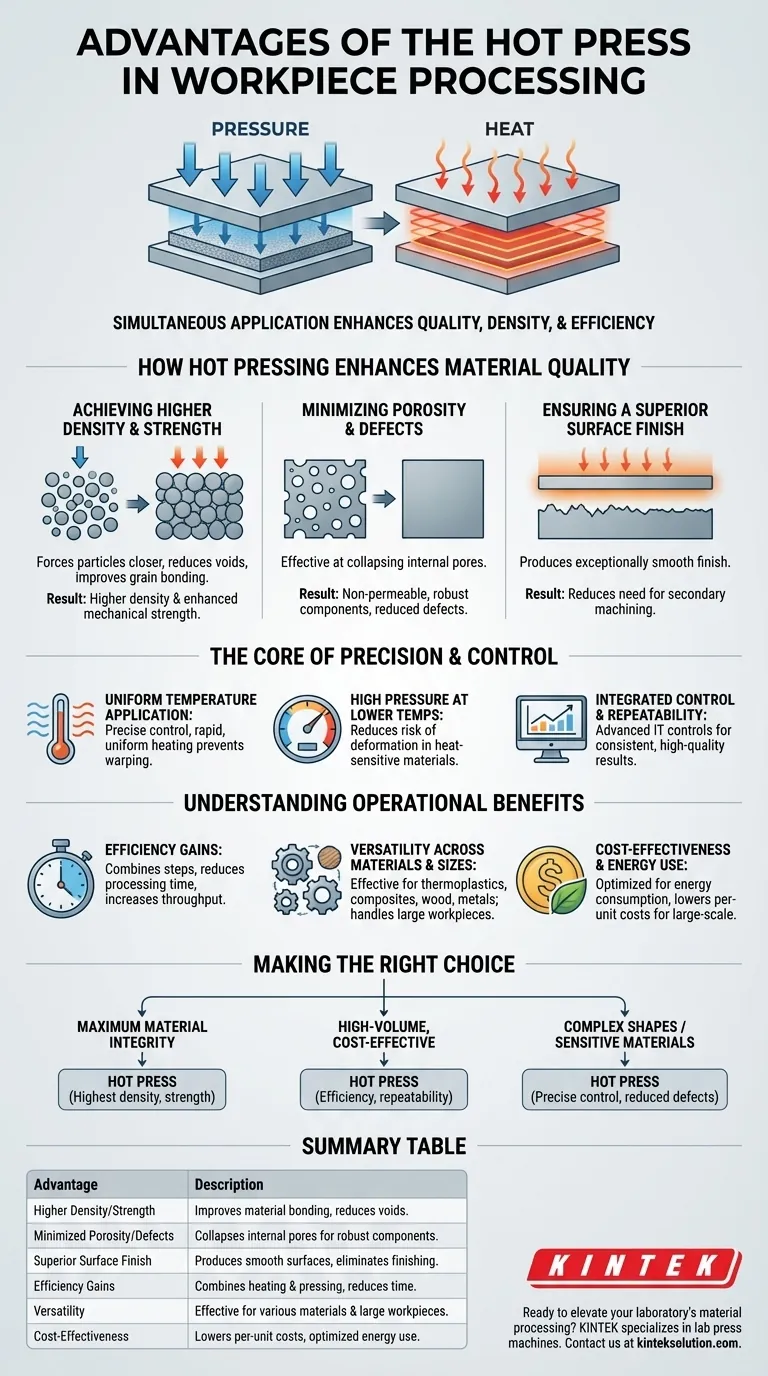What are the advantages of the hot press in processing workpieces? Boost Quality and Efficiency in Material Processing Visual Guide