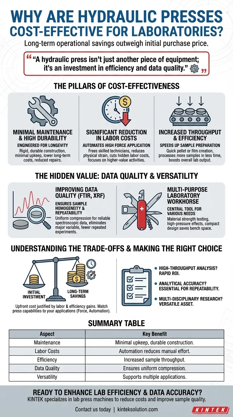 なぜ油圧プレスはラボにとって費用対効果が高いと考えられているのか？長期的な効率でコストを節約 ビジュアルガイド