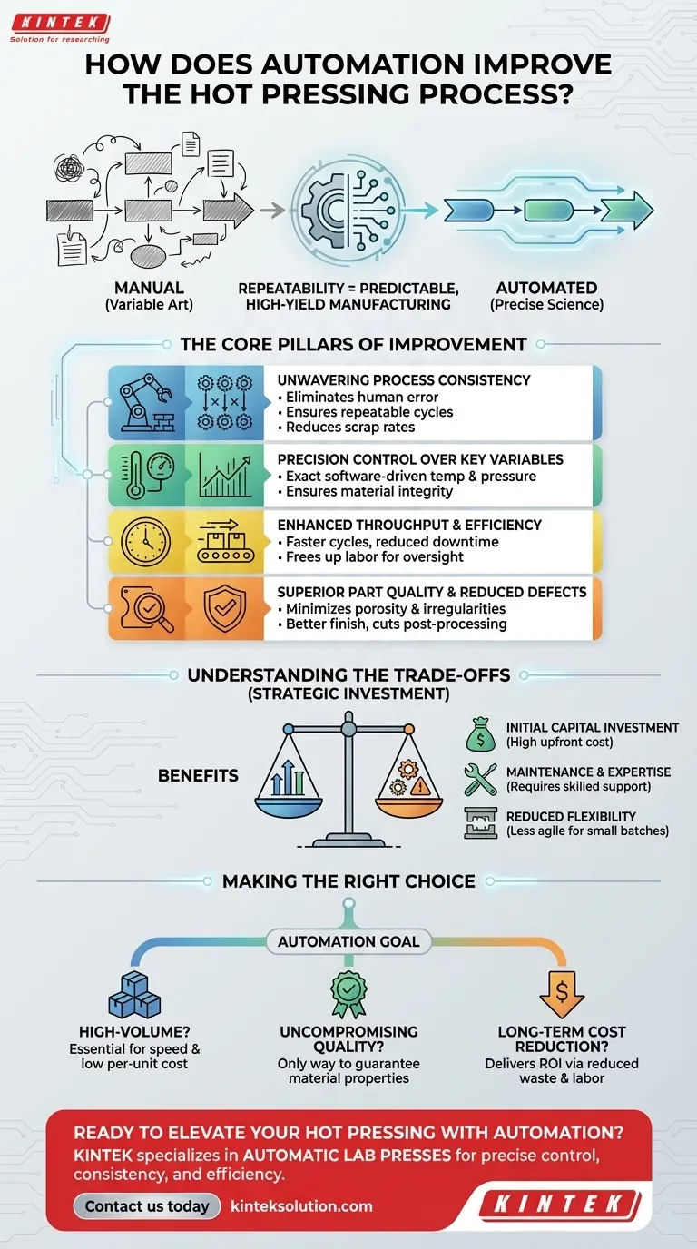 Wie kann die Automatisierung den Heißpressprozess verbessern?Qualität, Geschwindigkeit und Effizienz steigern Visuelle Anleitung