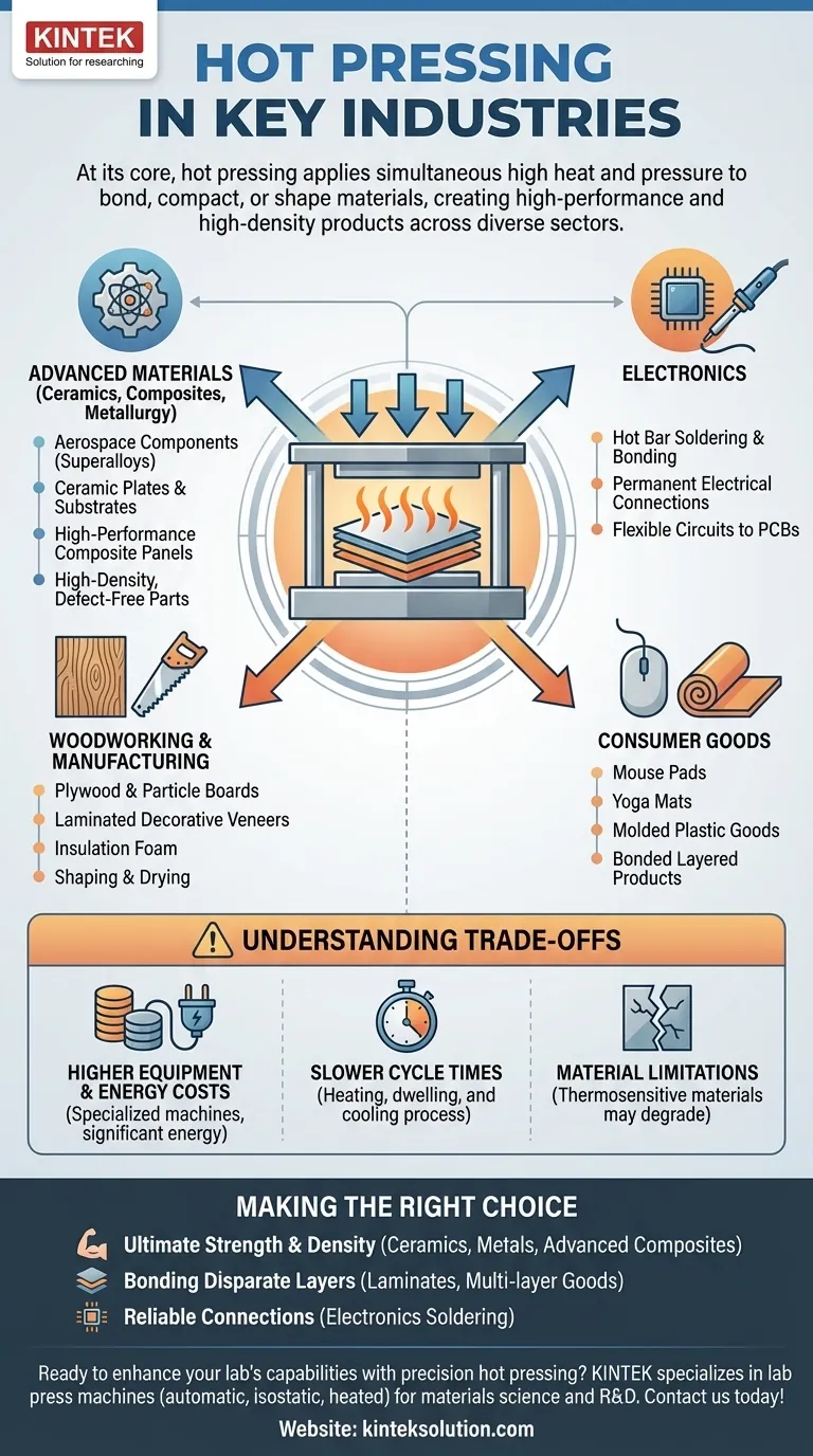 Que indústrias utilizam normalmente a prensagem a quente?Desbloquear soluções de materiais de alto desempenho Guia Visual