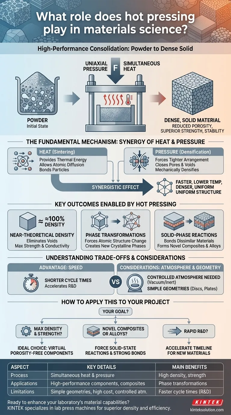 핫 프레스는 재료 과학에서 어떤 역할을 할까요?뛰어난 재료 밀도 및 성능 활용 시각적 가이드