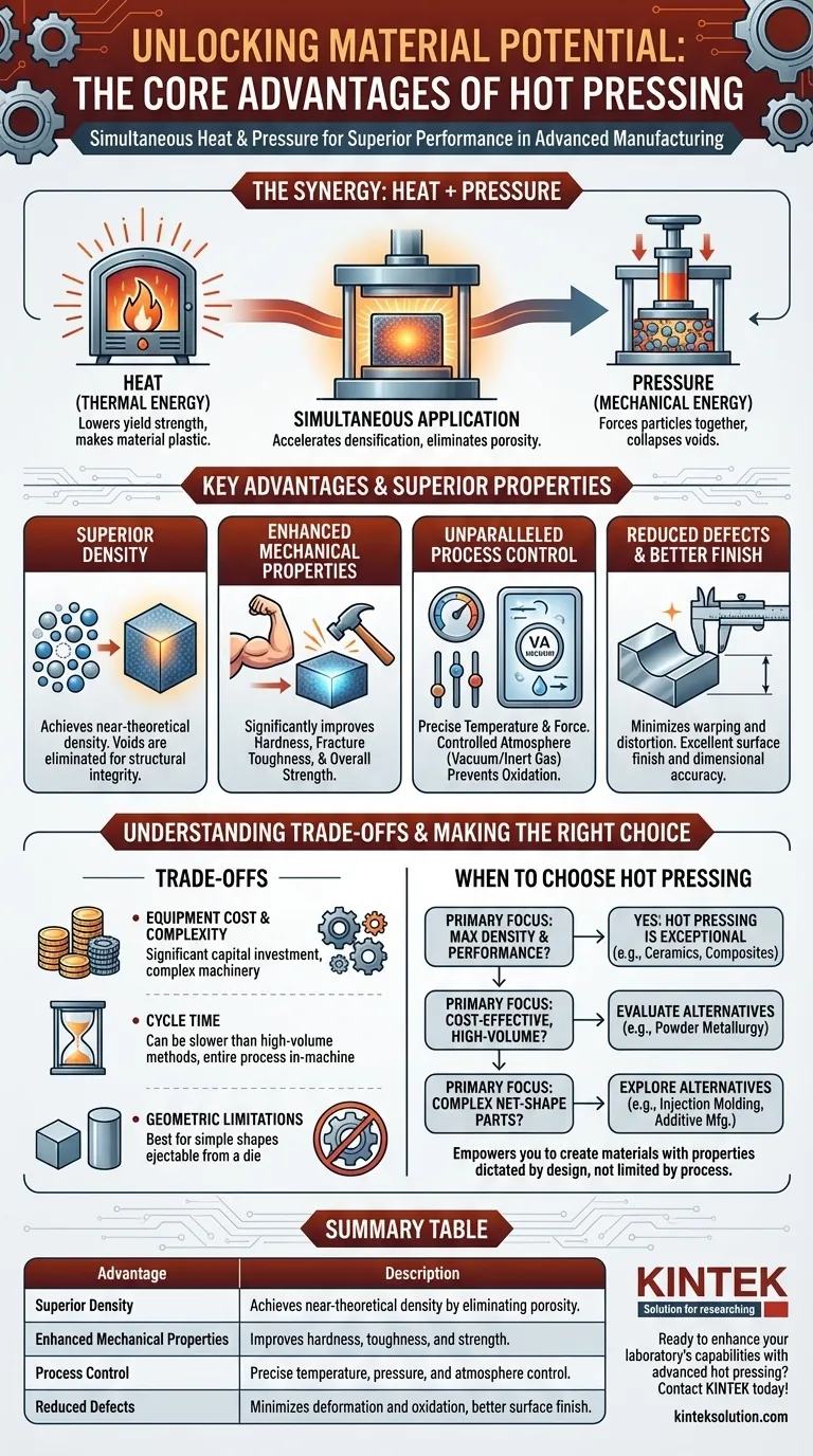 ホットプレスの主な利点とは？材料の優れた密度と強度を実現する ビジュアルガイド