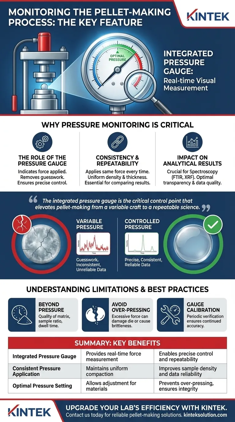 What feature of the hydraulic portable press helps monitor the pellet-making process? Discover the Key to Precise Sample Preparation Visual Guide