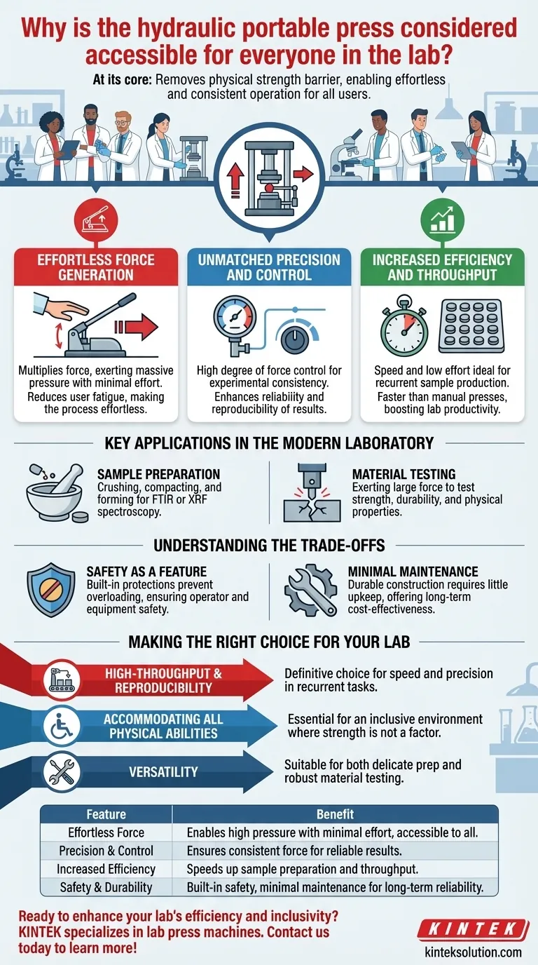 Warum ist die tragbare Hydraulikpresse für jeden im Labor zugänglich?Mühelose Kraft und Präzision für alle Benutzer freisetzen Visuelle Anleitung
