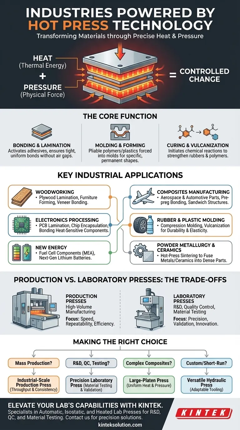 In welchen Branchen werden Heißpressen üblicherweise eingesetzt?Entdecken Sie die wichtigsten Anwendungen und Vorteile Visuelle Anleitung