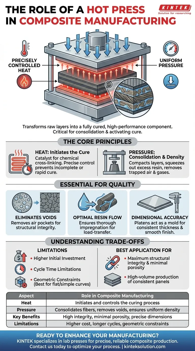 Che ruolo ha la pressa a caldo nella produzione di compositi?Raggiungere una forza e una precisione superiori Guida Visiva