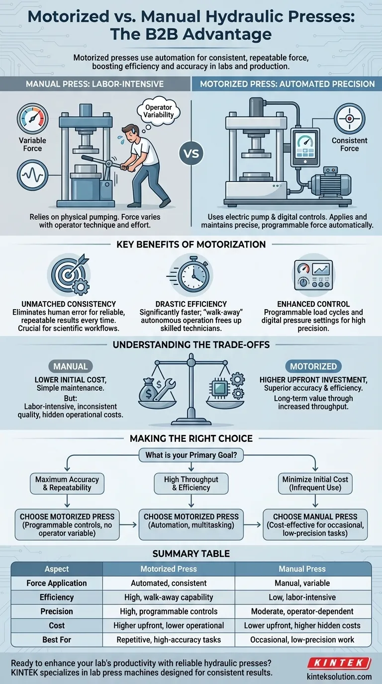 手動油圧プレスと比較して、電動油圧プレスを使用する利点は何ですか？自動化された精密さでラボの効率を上げる ビジュアルガイド