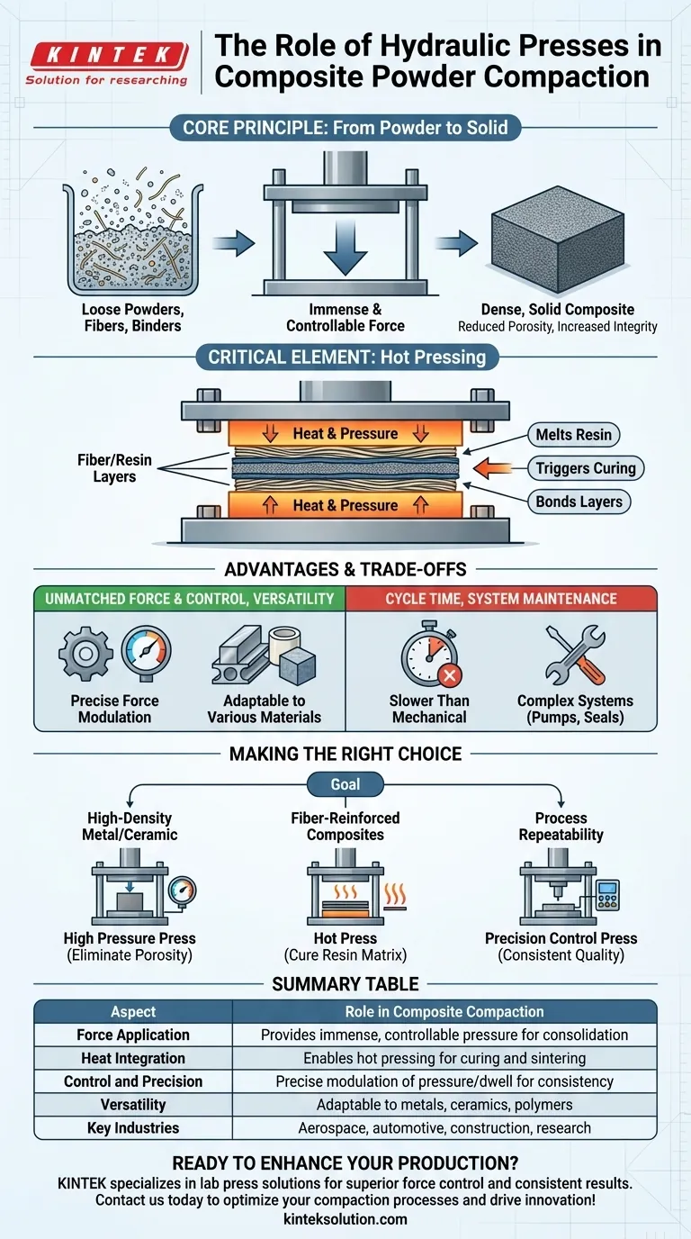Welche Rolle spielt eine hydraulische Presse bei der Kraftverdichtung von Verbundwerkstoffen?Erzielen Sie Präzision und Stärke bei der Materialformung Visuelle Anleitung