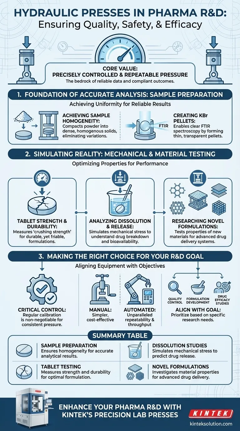 How do hydraulic presses contribute to pharmaceutical R&D? Ensure Precise Sample Prep and Testing Visual Guide