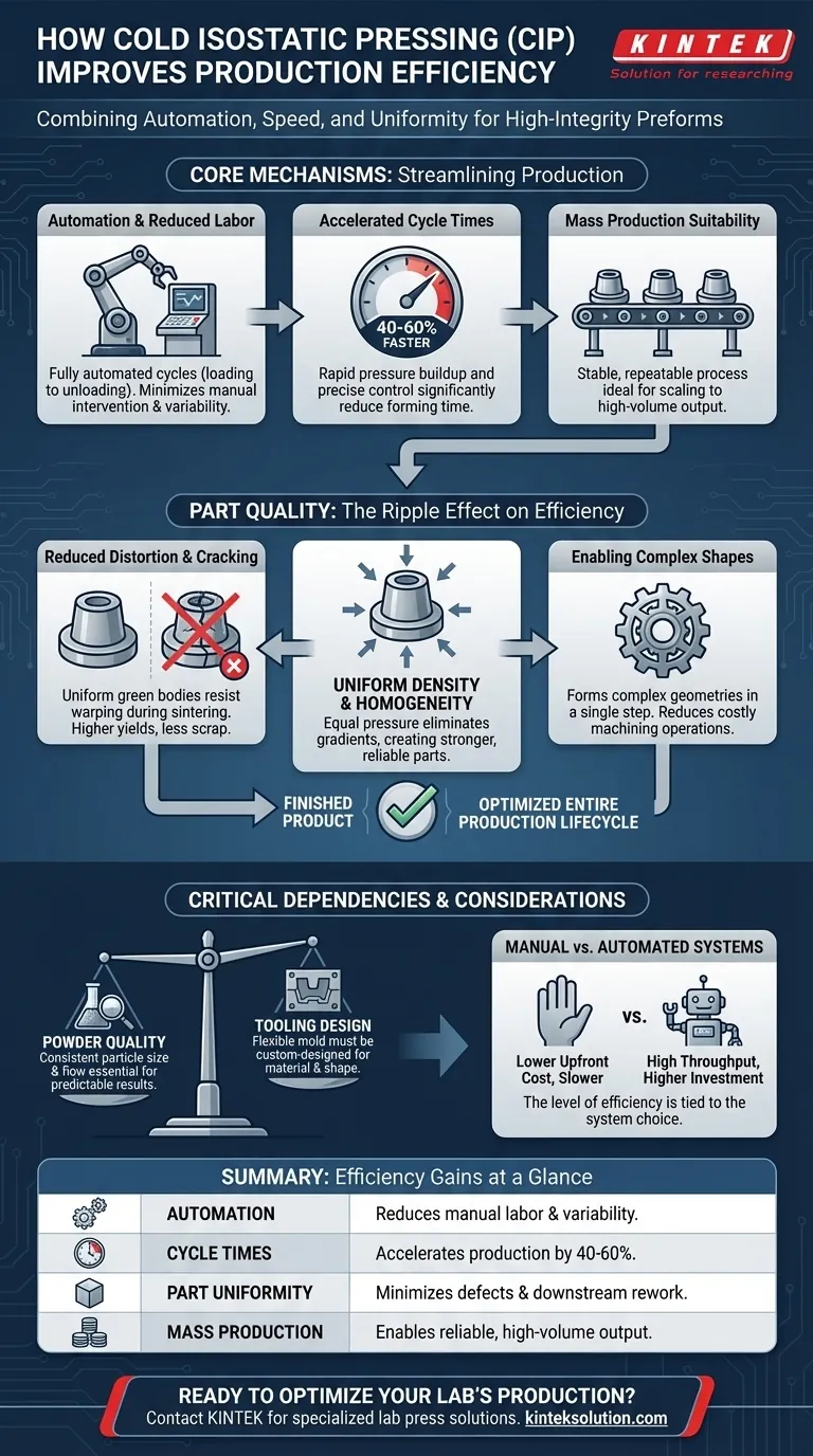 كيف يعمل الكبس المتساوي الضغط المتساوي الضغط على البارد على تحسين كفاءة الإنتاج؟زيادة الإنتاج باستخدام الأتمتة والأجزاء الموحدة دليل مرئي