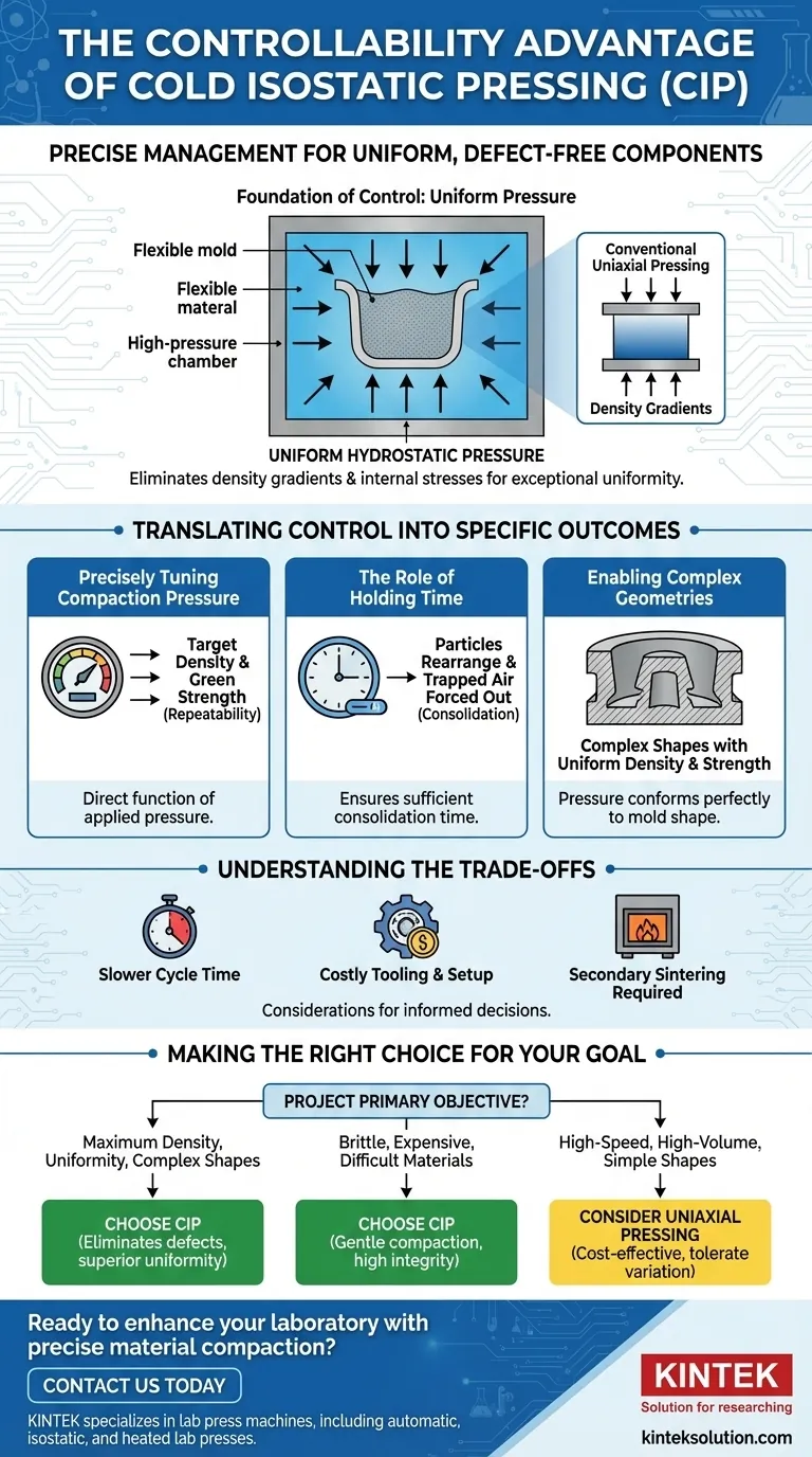 Was ist der Vorteil des kaltisostatischen Pressens in Bezug auf die Kontrollierbarkeit? Erzielen Sie präzise Materialeigenschaften mit gleichmäßigem Druck Visuelle Anleitung