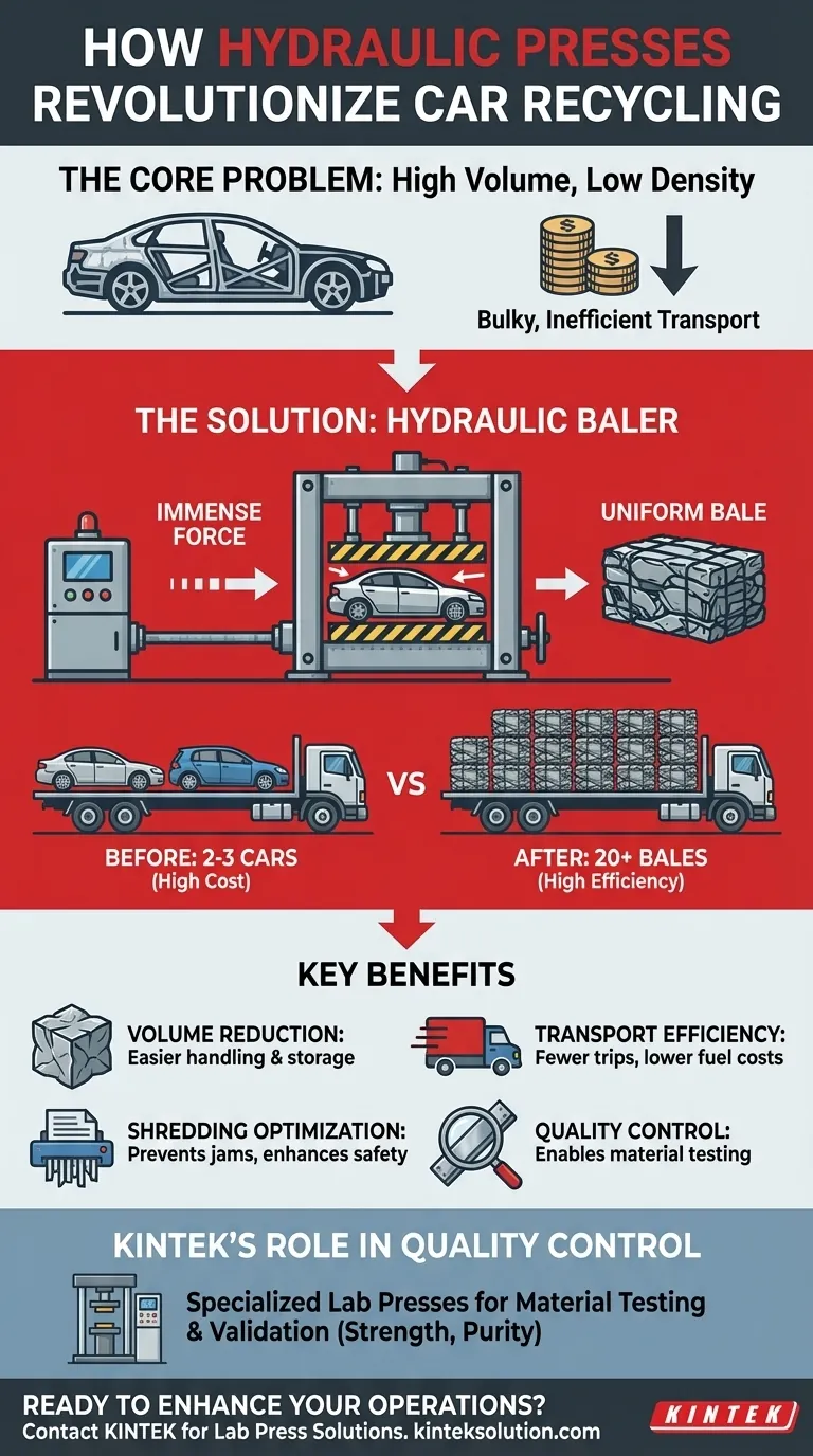 Wie tragen hydraulische Pressen zum Autorecycling bei? Mehr Effizienz und Rentabilität bei der Schrottverarbeitung Visuelle Anleitung