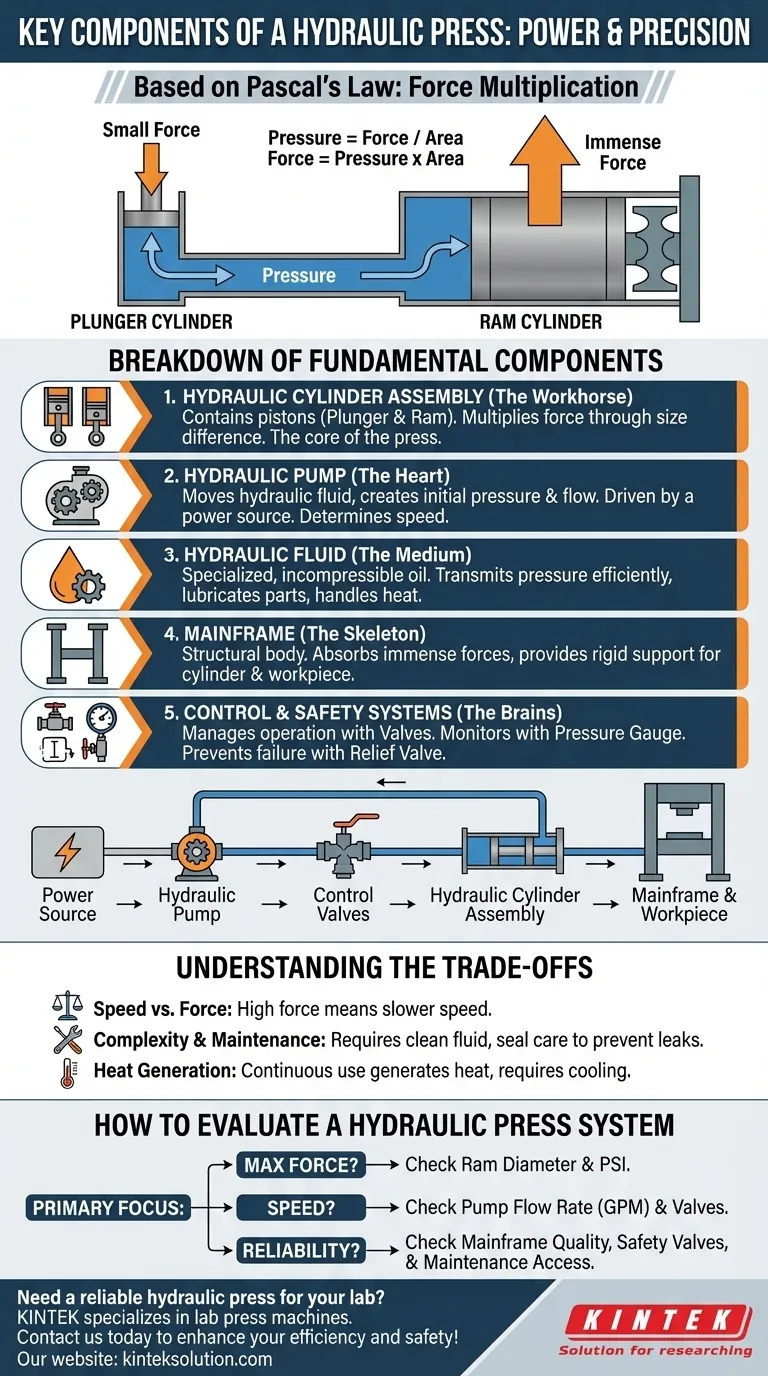 Was sind die wichtigsten Bestandteile einer hydraulischen Presse? Wesentliche Teile für die Kraftmultiplikation Visuelle Anleitung