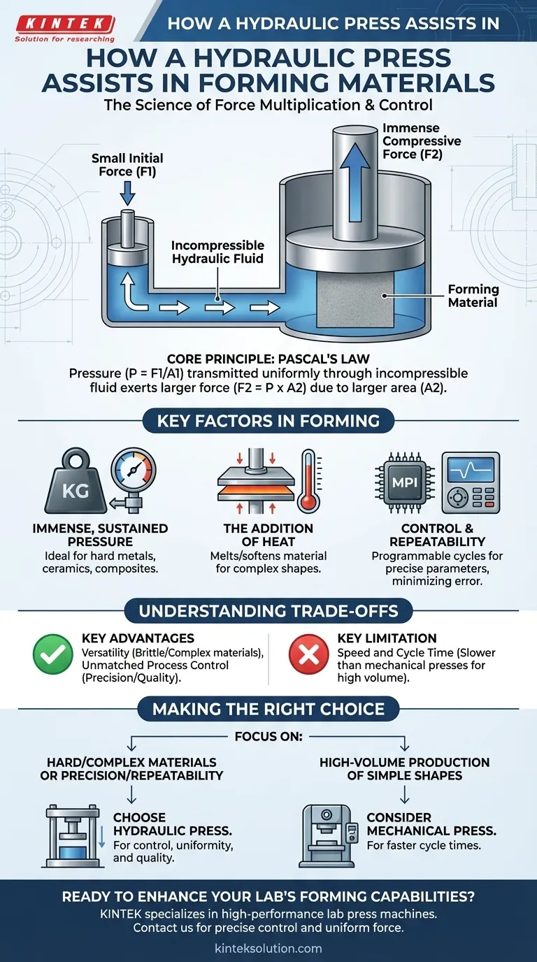 Как гидравлический пресс помогает в формовании материалов? Точность и мощность для ваших лабораторных нужд Визуальное руководство