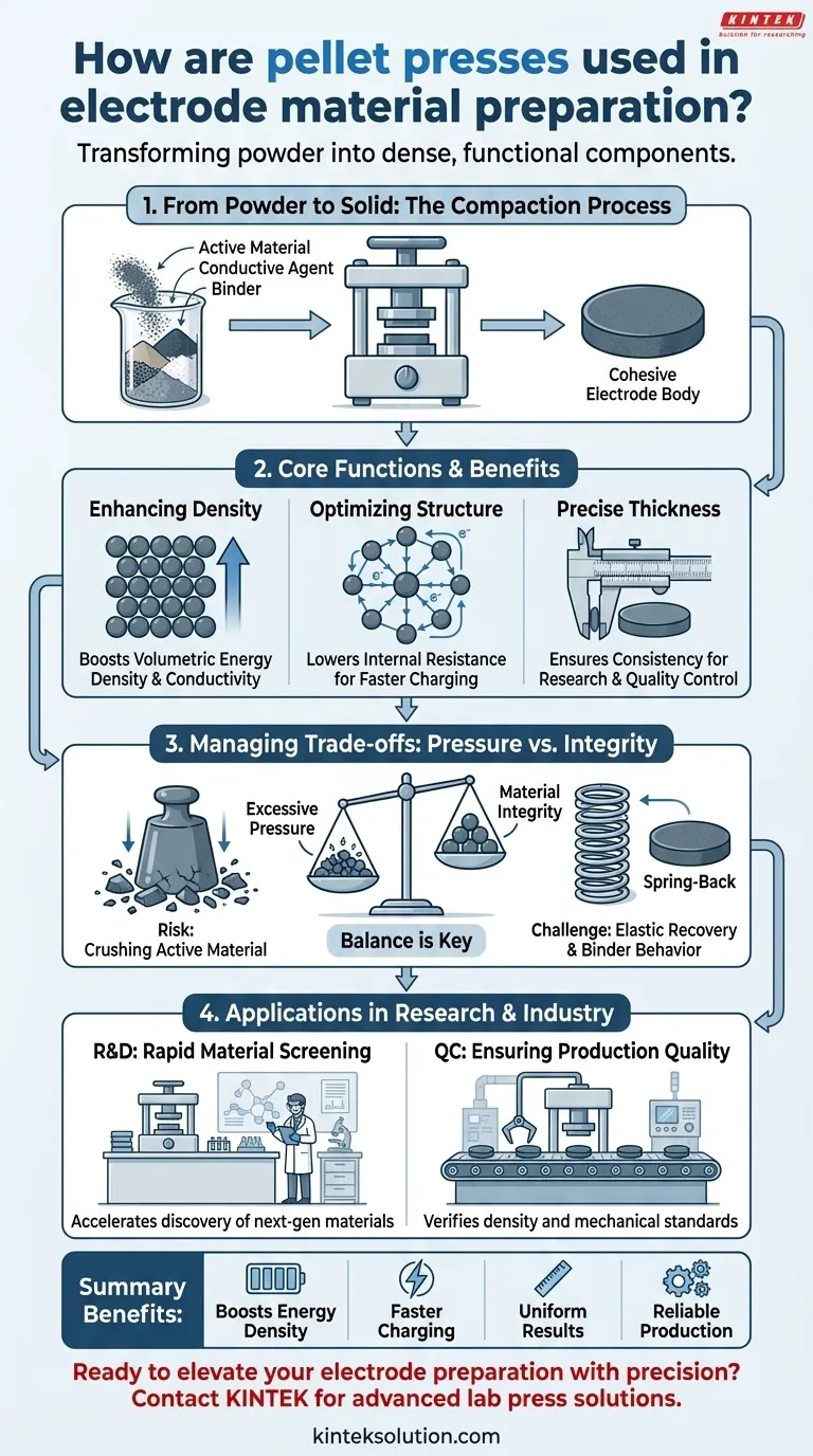 Come vengono utilizzate le presse a pastiglia nella preparazione di materiali per elettrodi? Sblocca elettrodi per batterie ad alte prestazioni Guida Visiva