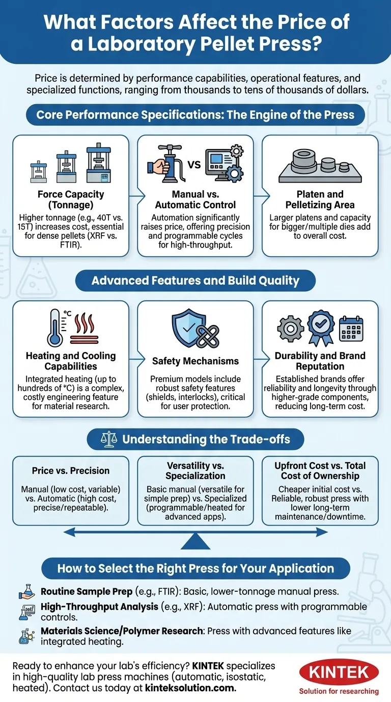 哪些因素会影响实验室压片机的价格？为您的实验室需求寻找完美的压片机 图解指南