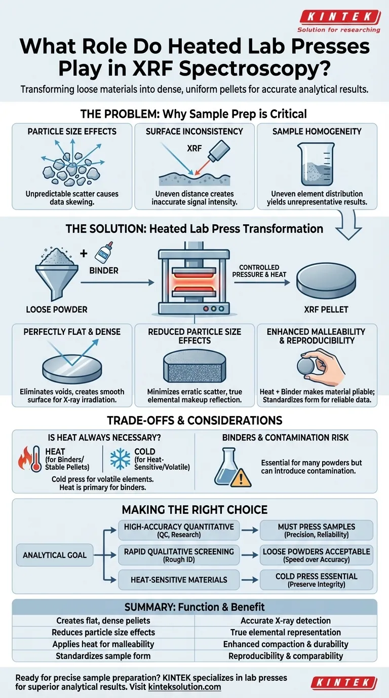 What role do heated lab presses play in XRF spectroscopy? Ensure Accurate Sample Prep for Reliable Results Visual Guide