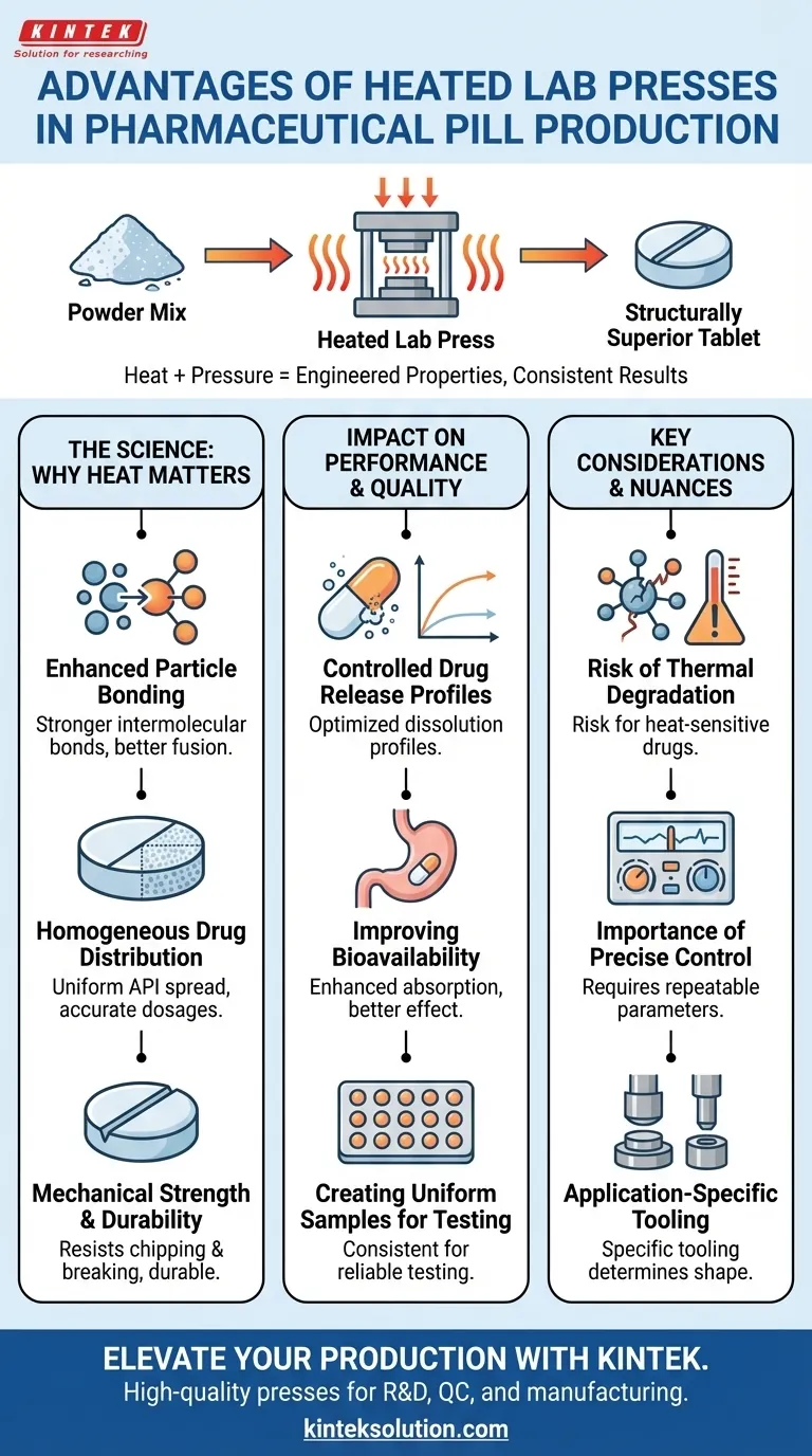 Какие преимущества дают лабораторные прессы с подогревом в производстве фармацевтических таблеток? Повышение качества таблеток и эффективности лекарств Визуальное руководство