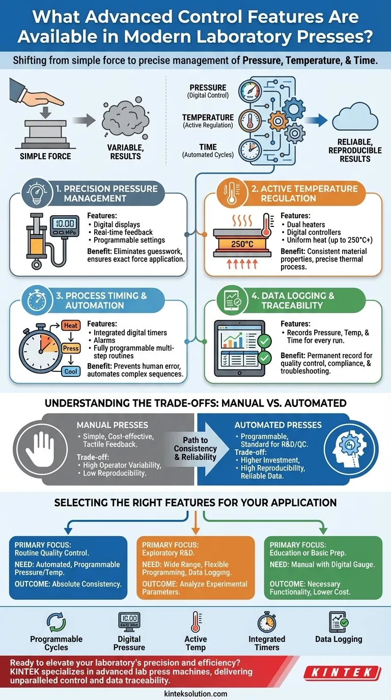 Какие расширенные функции управления доступны в современных лабораторных прессах? Раскройте потенциал точности и автоматизации для получения надежных результатов Визуальное руководство