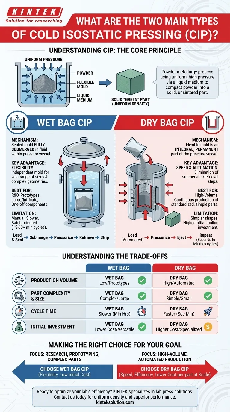 ما هما النوعان الرئيسيان للضغط المتوازن البارد؟ اختر طريقة الكيس الرطب أو الكيس الجاف لاحتياجات الإنتاج الخاصة بك دليل مرئي