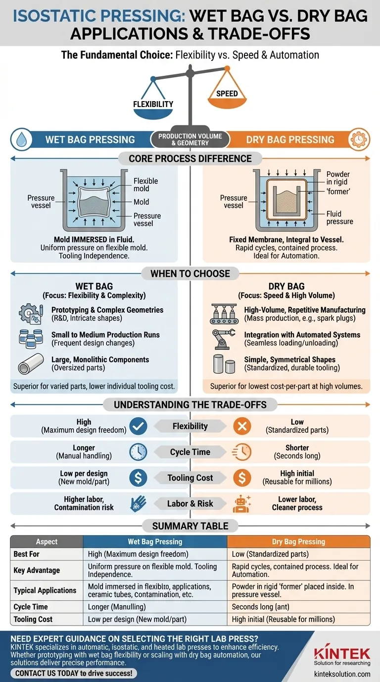 What are the typical applications of wet bag and dry bag pressing? Choose the Right Method for Your Production Needs Visual Guide
