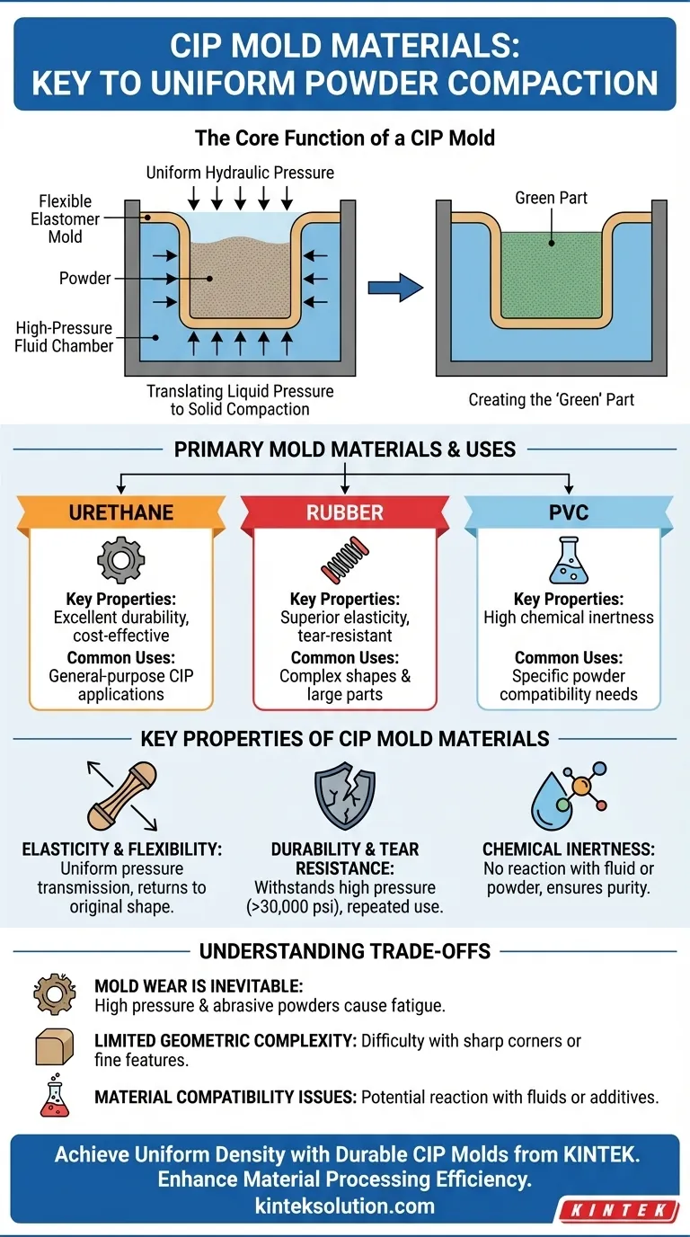 Welche Materialien werden für Formen beim CIP-Verfahren verwendet? Entdecken Sie wichtige Elastomere für eine gleichmäßige Pulververdichtung Visuelle Anleitung