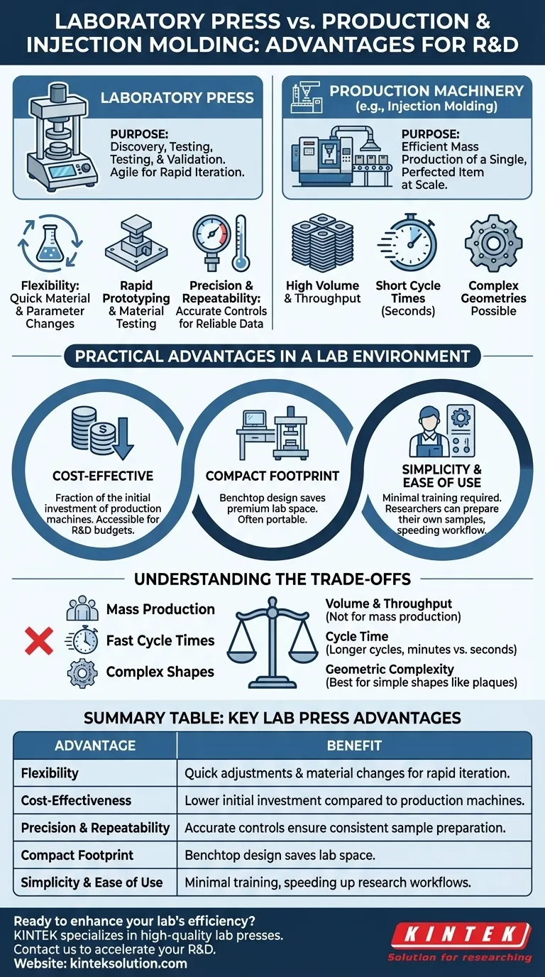 What are the advantages of using a laboratory press? Flexibility, Cost-Effectiveness, and Speed for R&D Visual Guide