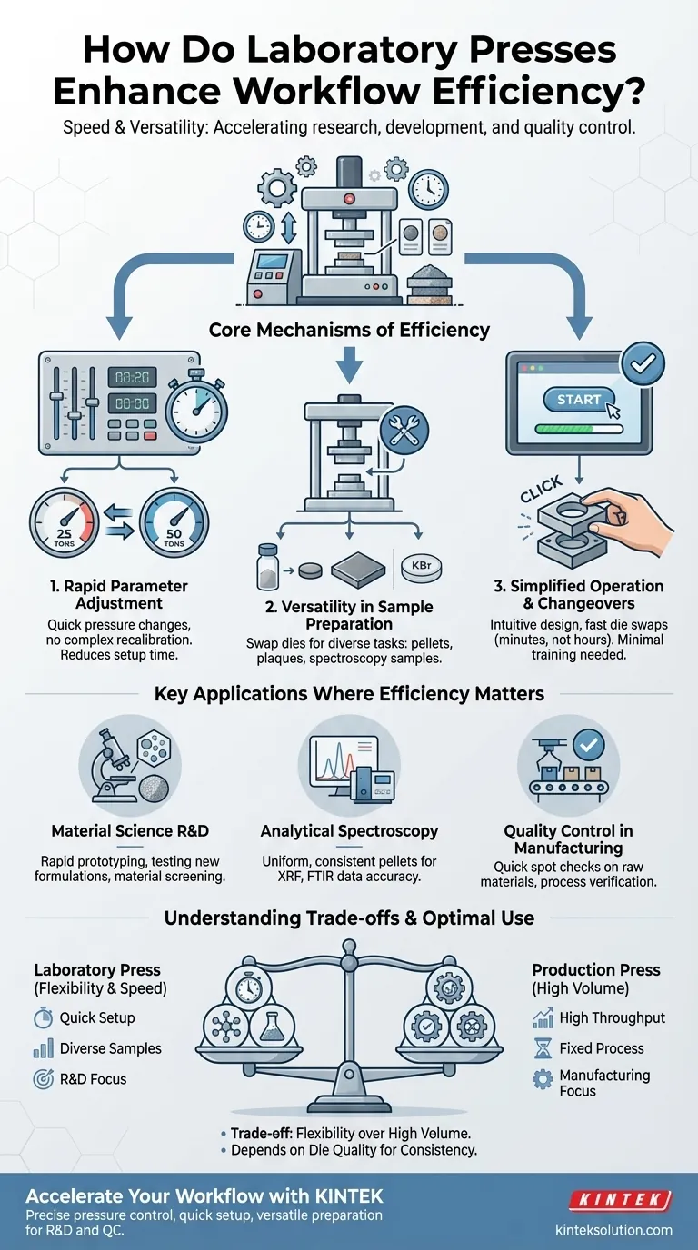 Как лабораторные прессы повышают эффективность рабочего процесса? Ускорение и универсальность в вашей лаборатории Визуальное руководство