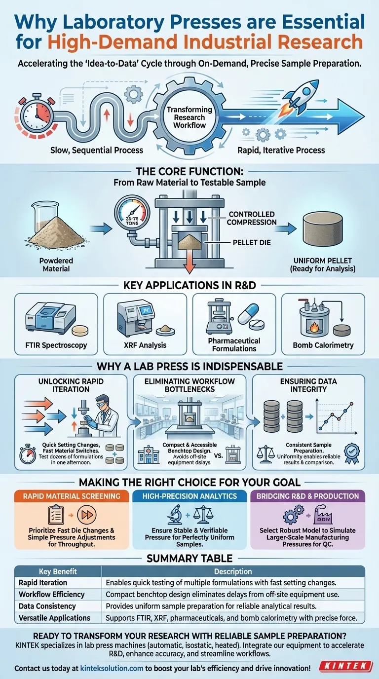 ¿Por qué son esenciales las prensas de laboratorio para la investigación industrial de alta demanda? Aumente la velocidad y la precisión de I+D Guía Visual