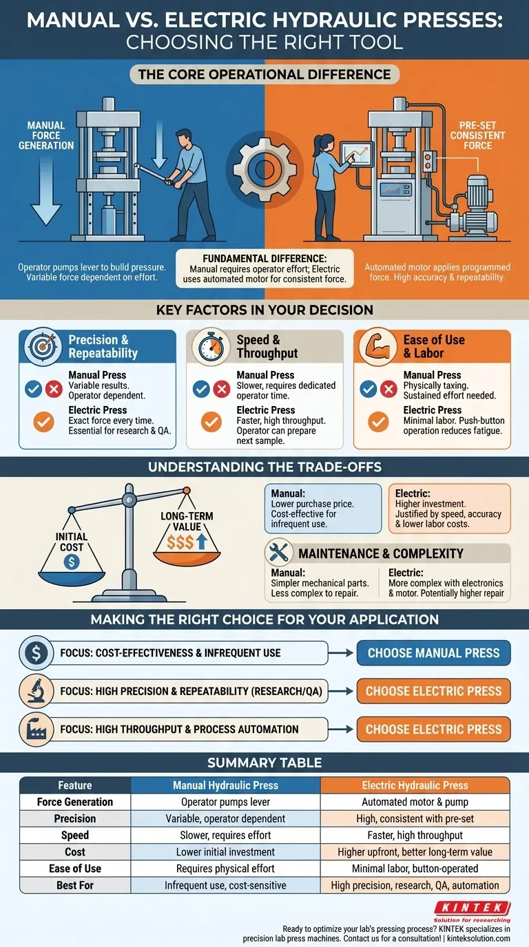 ¿Cuáles son las diferencias entre las prensas hidráulicas eléctricas y manuales? Elija la prensa adecuada para las necesidades de su laboratorio Guía Visual