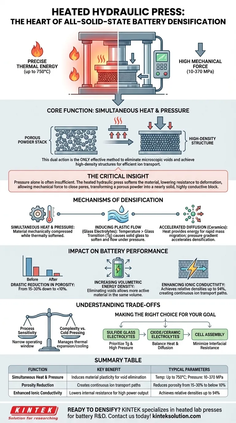 Was ist die Kernfunktion einer beheizten hydraulischen Presse? Erzielung von Festkörperbatterien mit hoher Dichte Visuelle Anleitung