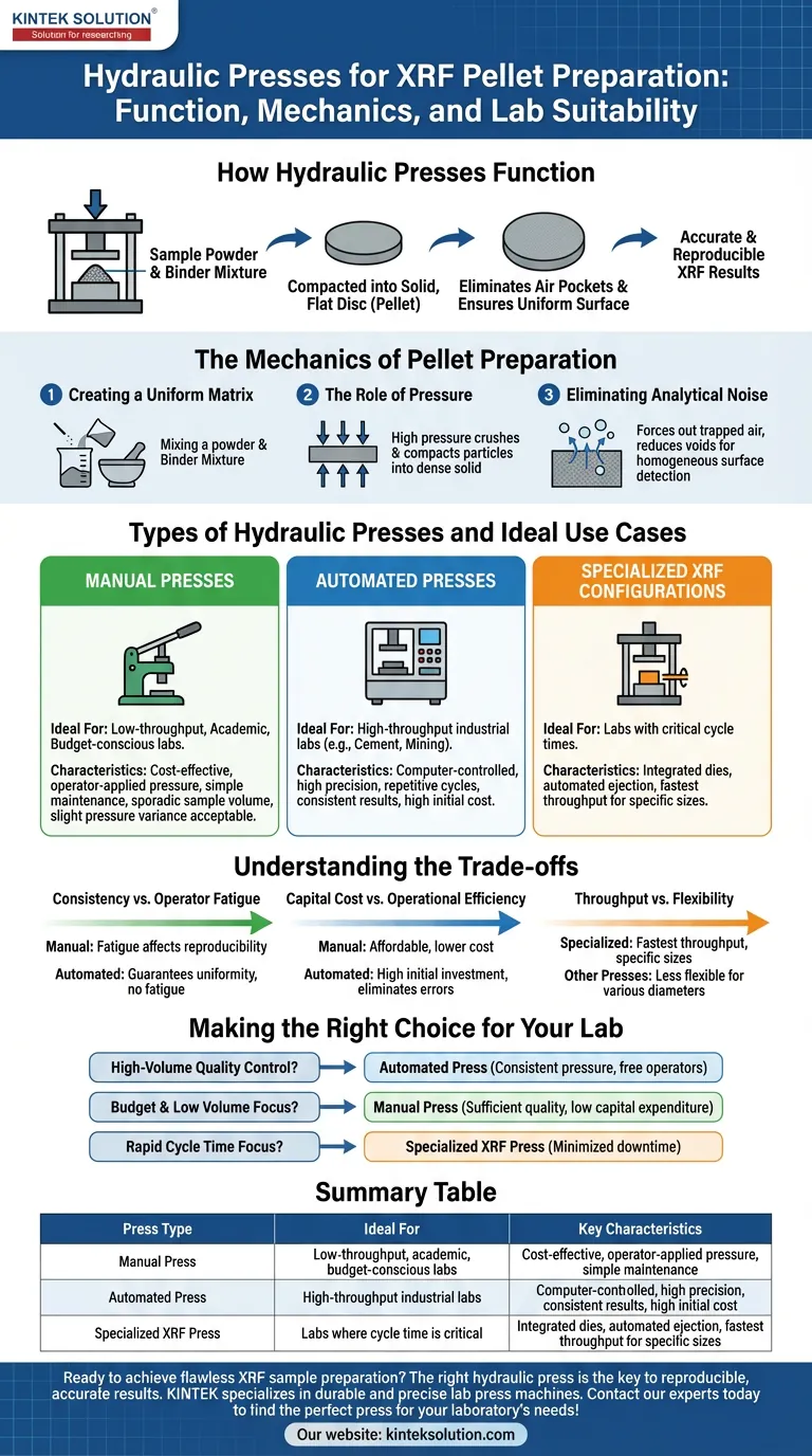 XRFペレット作製における油圧プレスの機能と、どのようなラボに最適か？ 精密サンプル前処理ガイド ビジュアルガイド