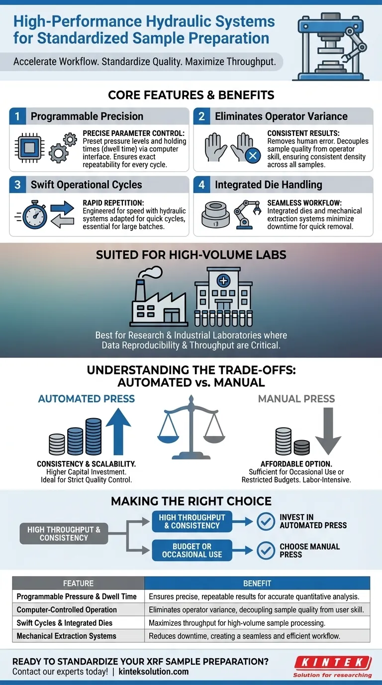 XRFペレット調製のための自動プレスにはどのような機能がありますか？ラボのスループットと精度を向上させましょう ビジュアルガイド