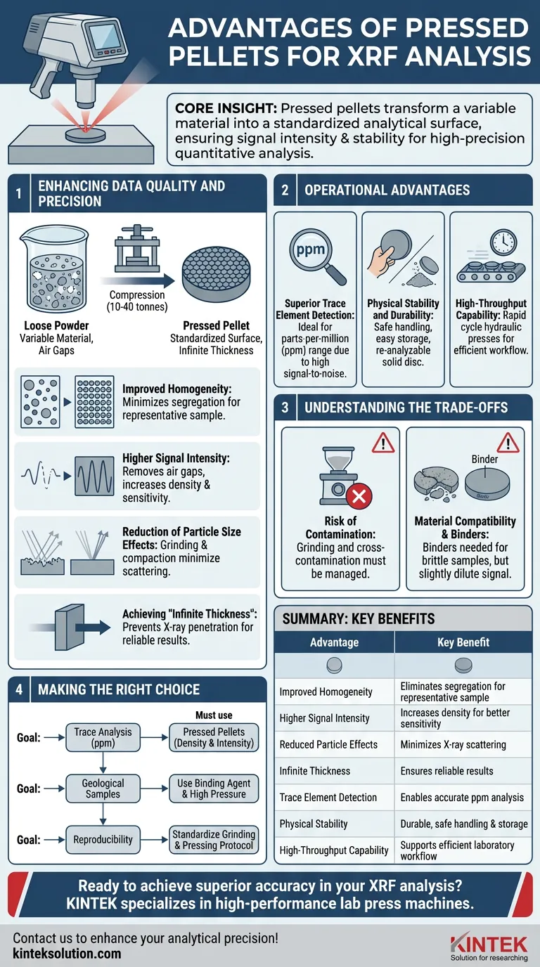 Quais são as principais vantagens de usar pastilhas prensadas para análise de FRX? Obtenha precisão superior e detecção de vestígios Guia Visual