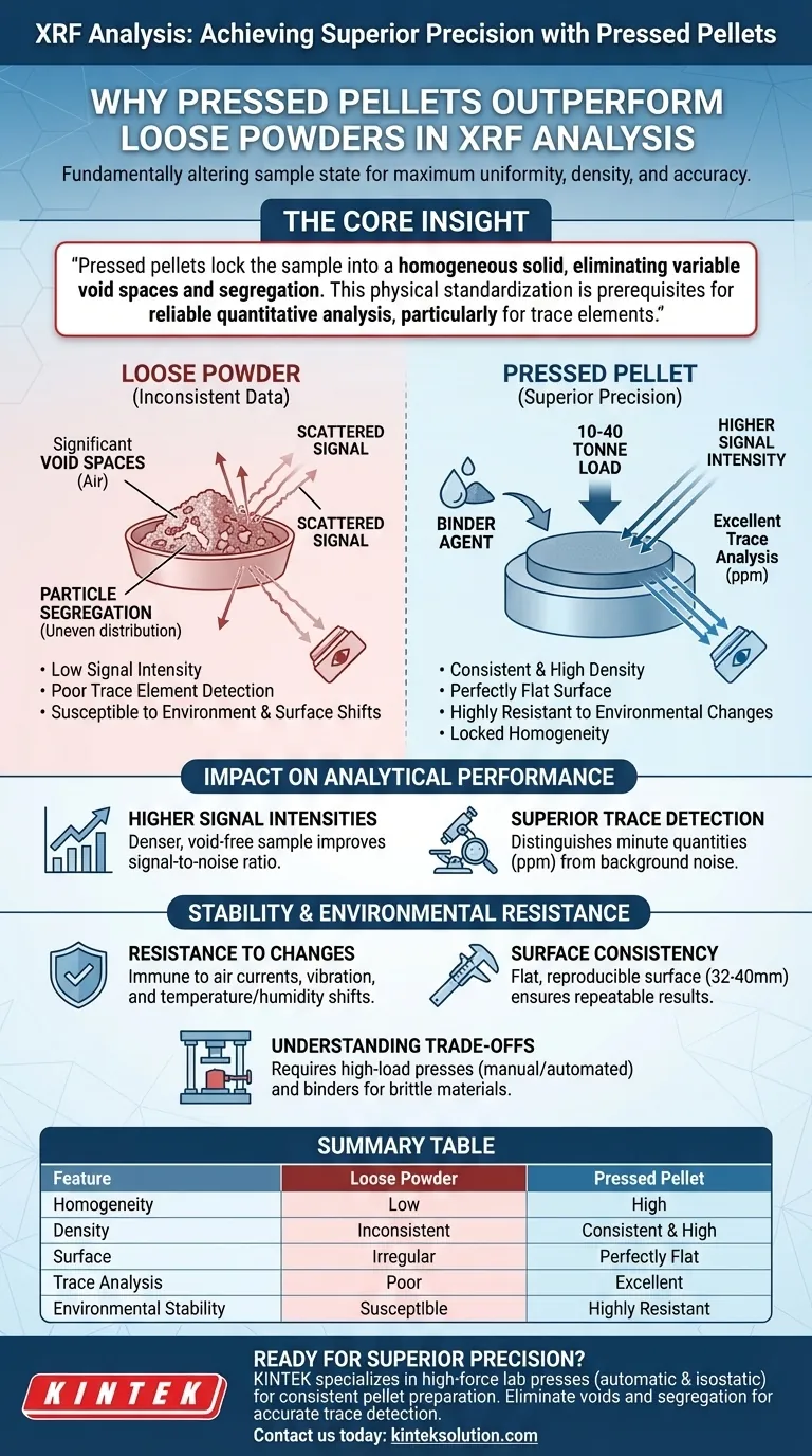 XRF分析において、プレス成形ペレットは粉末試料よりも優れた精度と正確性を提供する理由は何ですか？ ビジュアルガイド