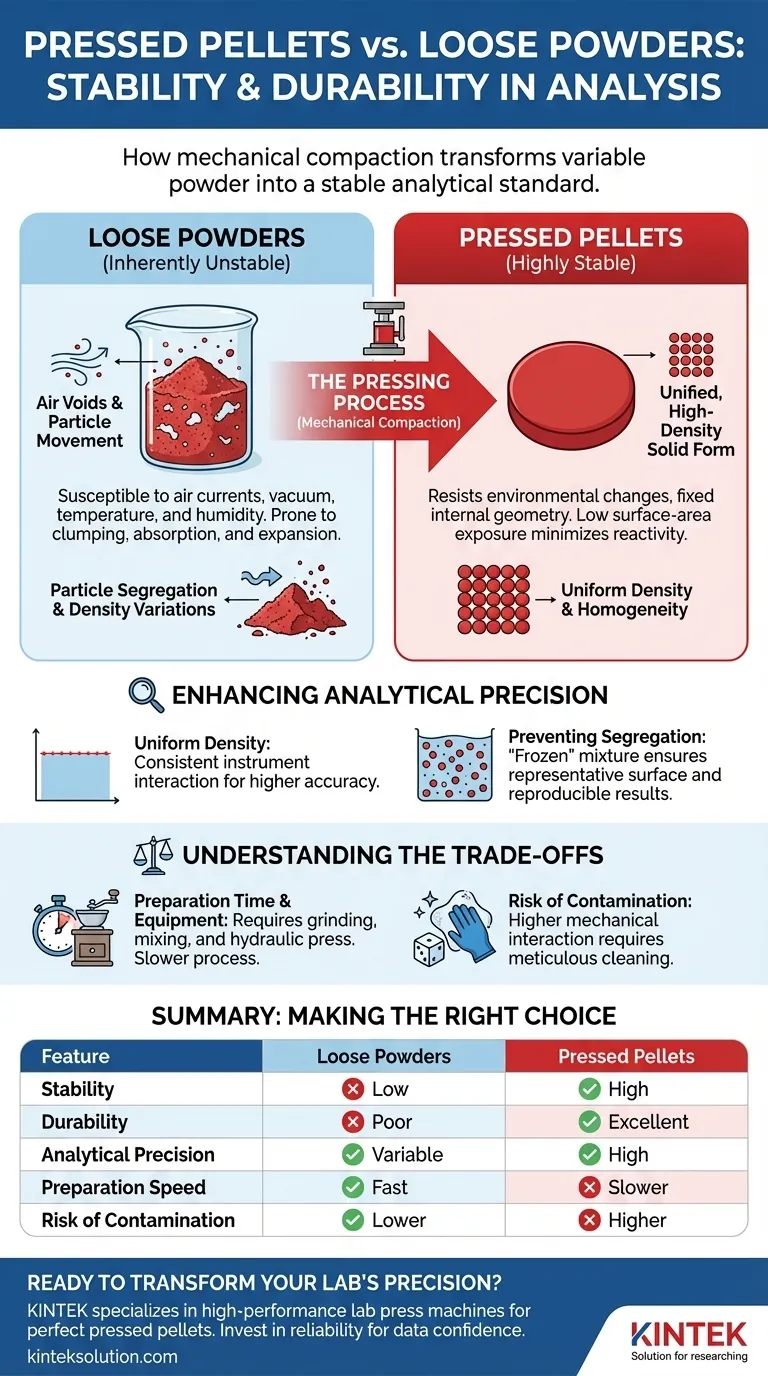 分析よりもプレスされたペレットの方が安定性と耐久性が高いのはなぜですか？比類なき分析精度を実現 ビジュアルガイド